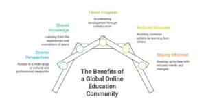 the benefits of global online education community